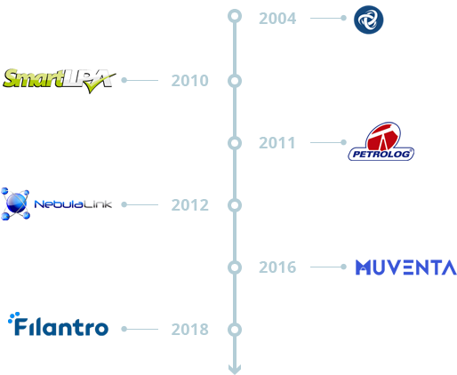 Timeline